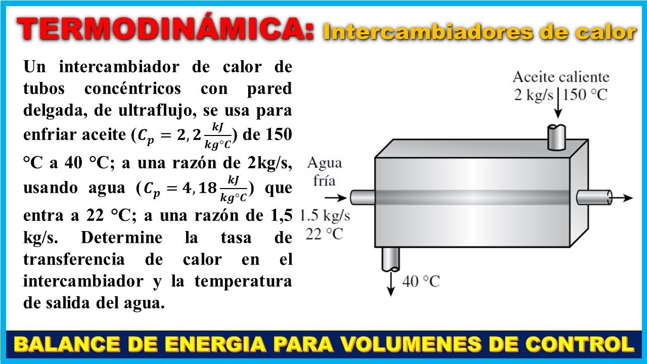 INTERCAMBIADORES DE CALOR | BALANCE DE ENERGIA Y MASA EN VC - TERMODINÁMICA - Prob 5.78 Cengel