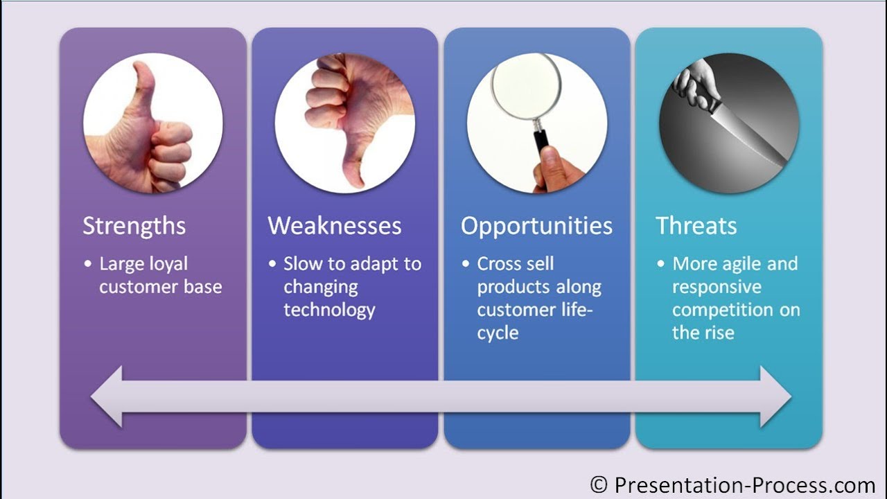 SWOT with Continuous Picture List : PowerPoint SmartArt Tutorial #6