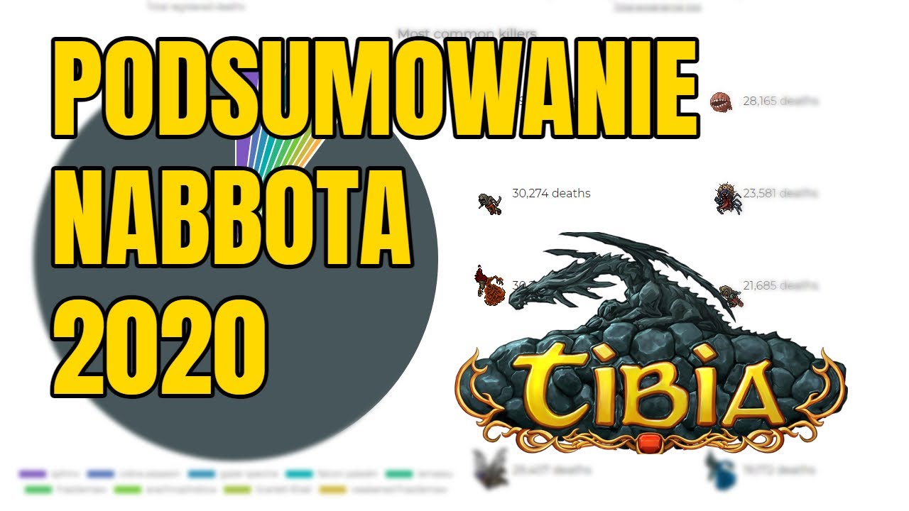 Tibia w 2020 według NabBota