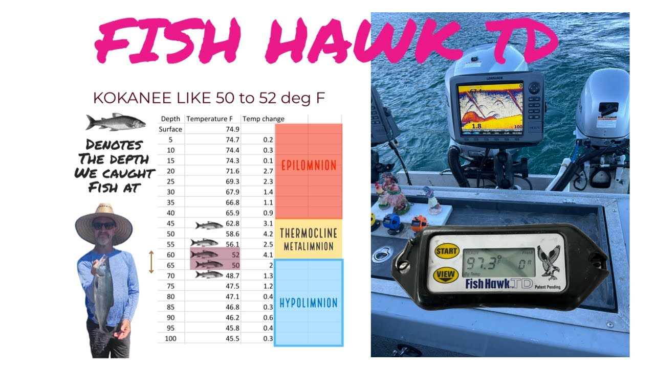 Fish Hawk TD Water Temperature is critical to targeting and catching fish See How it works