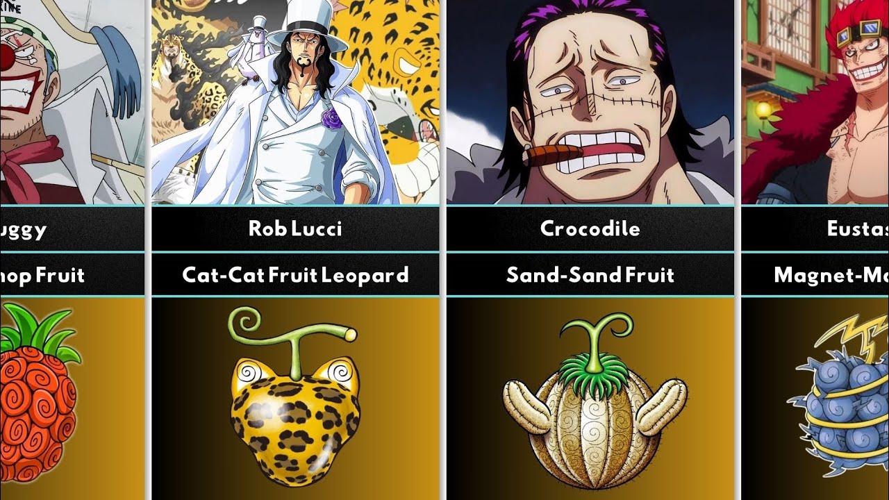 All Devil Fruits and their Design in One Piece [ONE PIECE]