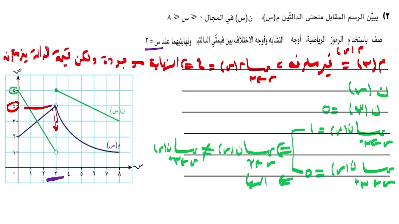 حل كتاب النشاط تمارين (٣-١ج) الدالة المعرفة بأكثر من قاعدة