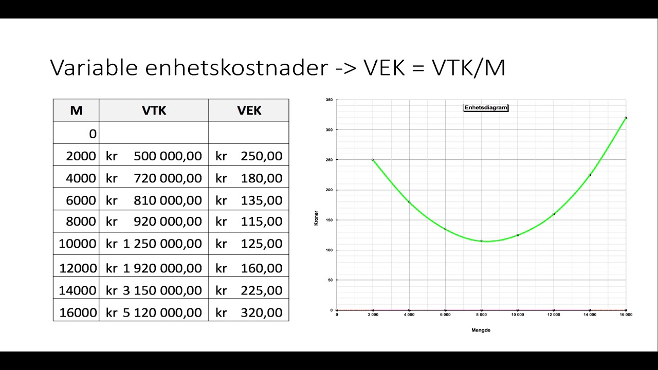 Kostnader 3 - variable kostnader
