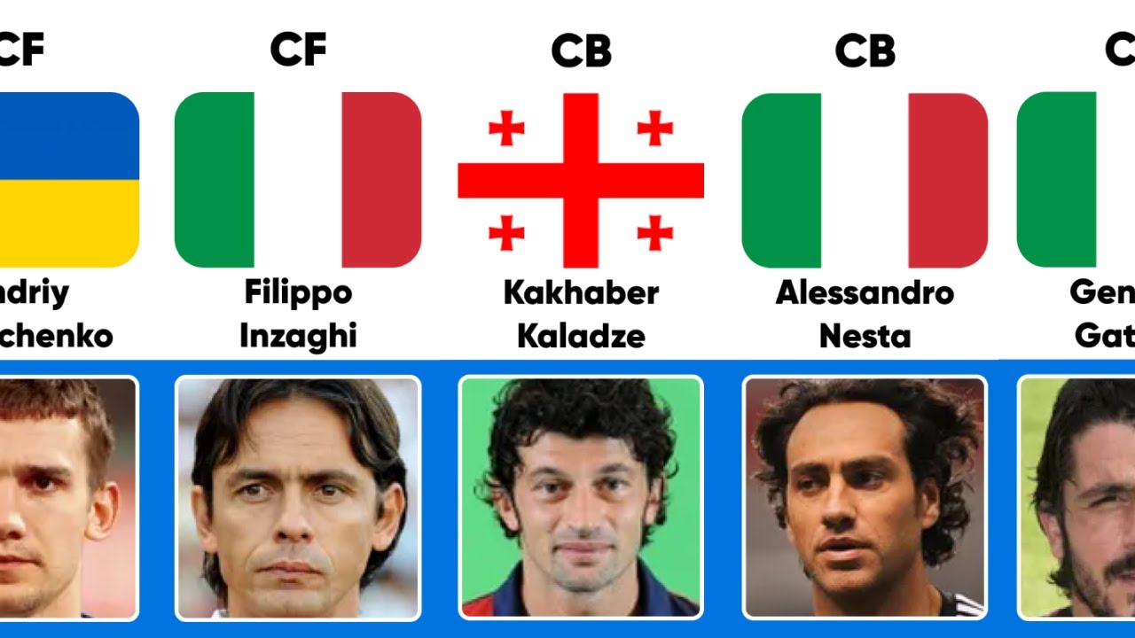 AC Milan Squad – 2002-2003 Season. Champions League Winner