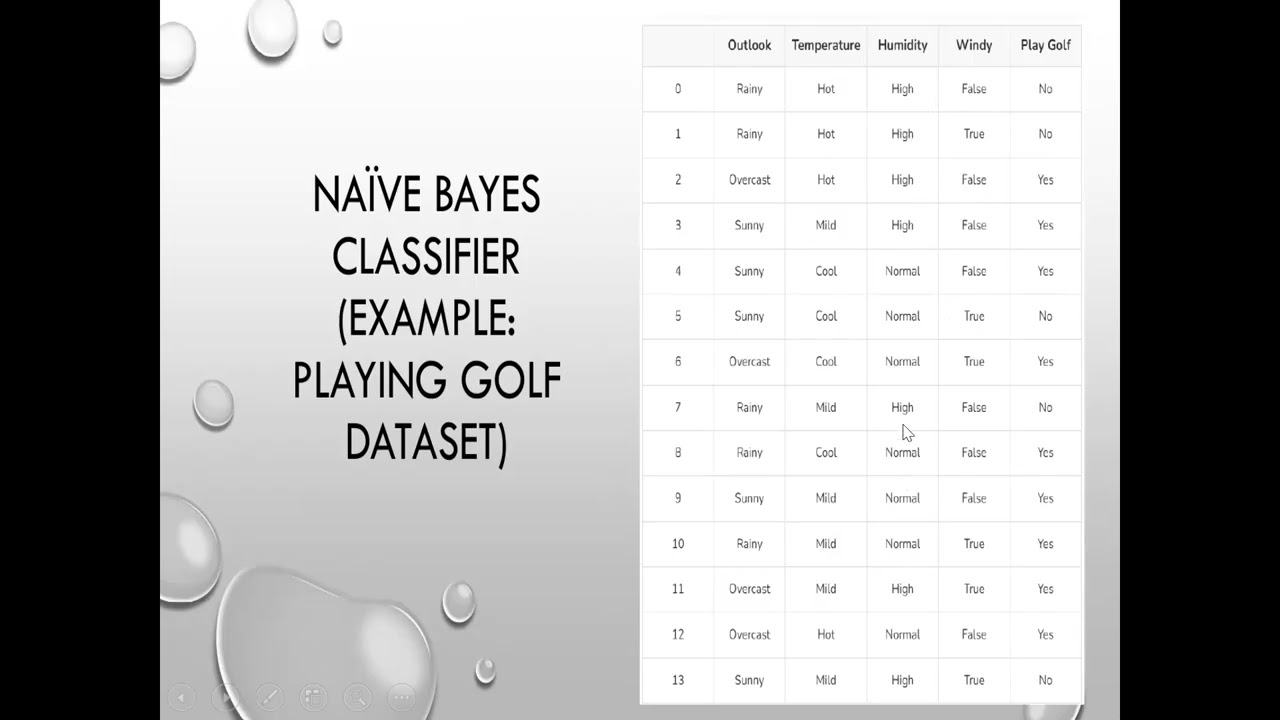 naive bayes solved problem