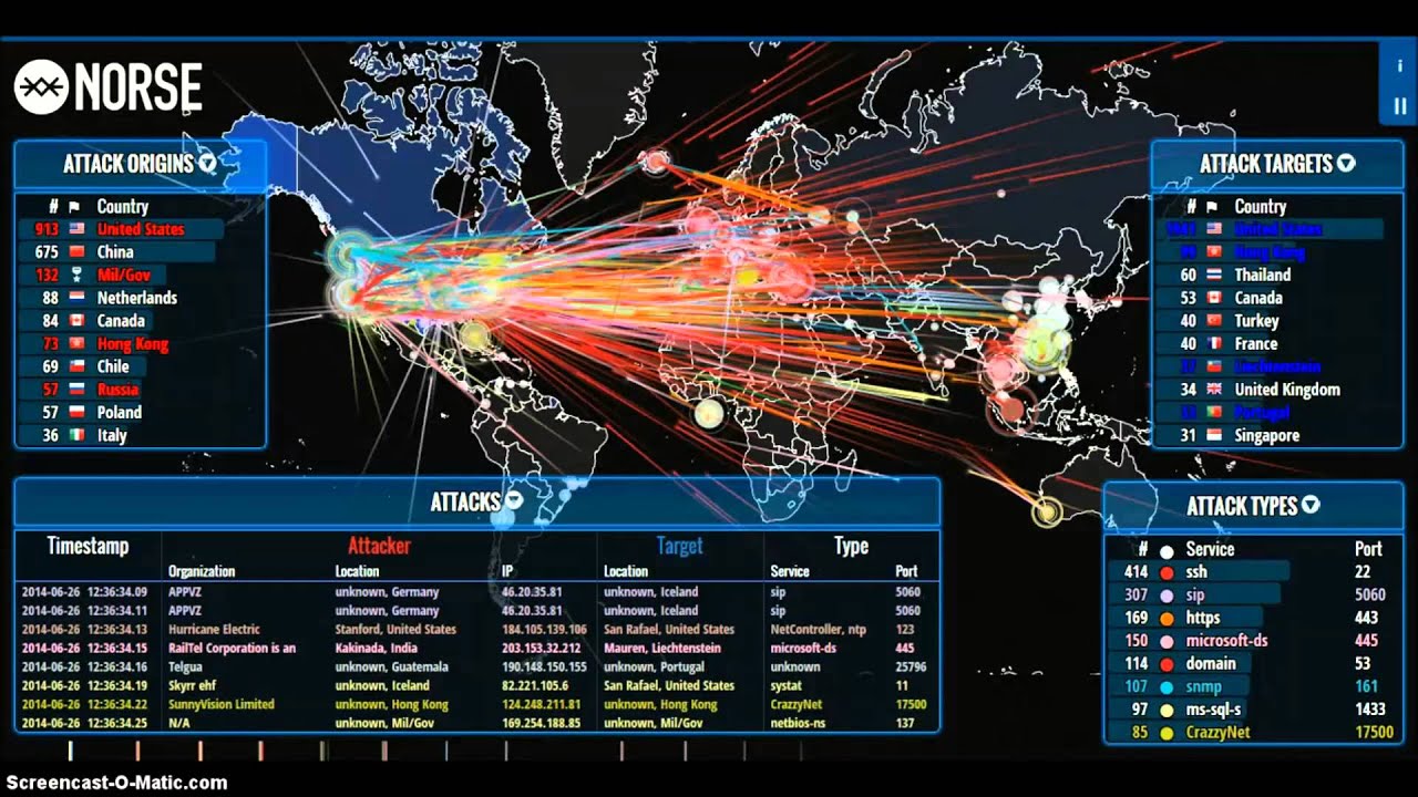 LIVE  CYBER  ATTACK  HD