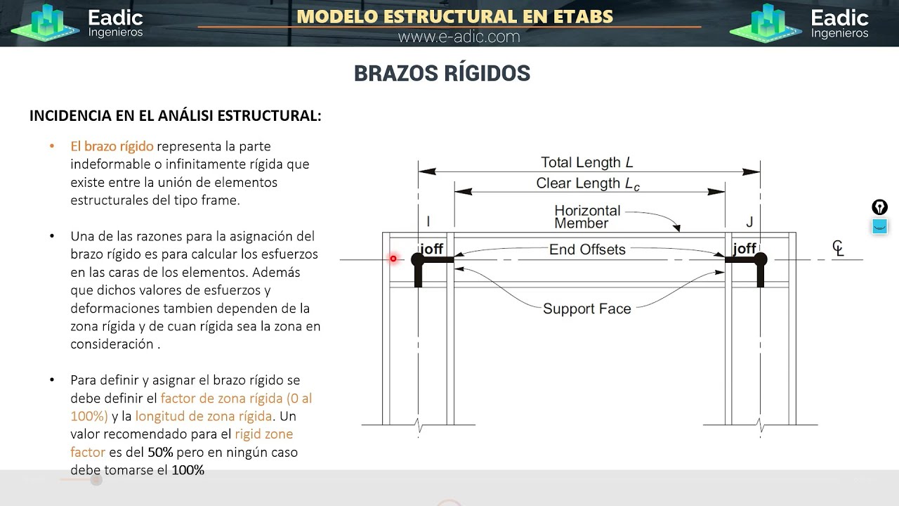 BRAZO RÍGIDO PARTE 1/2       MÓDULO 4 CLASE 24