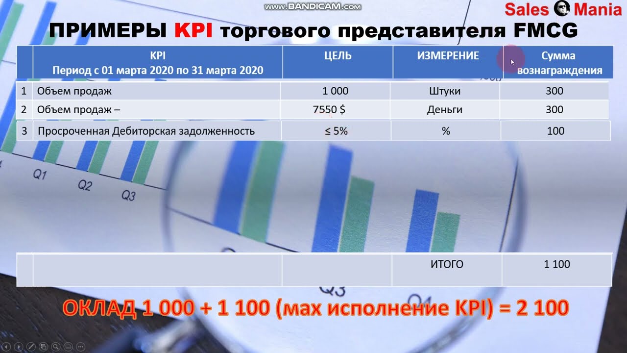 Что это такое KPI? Примеры.