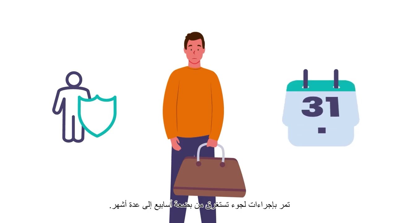 خطوات اللجوء في هولندا