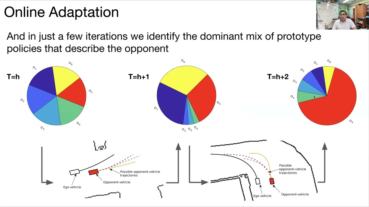 LEMAS Seminar by Prof. Rahul Mangharam, Hongrui Zheng, Nandan Tumu from X-lab at U Penn