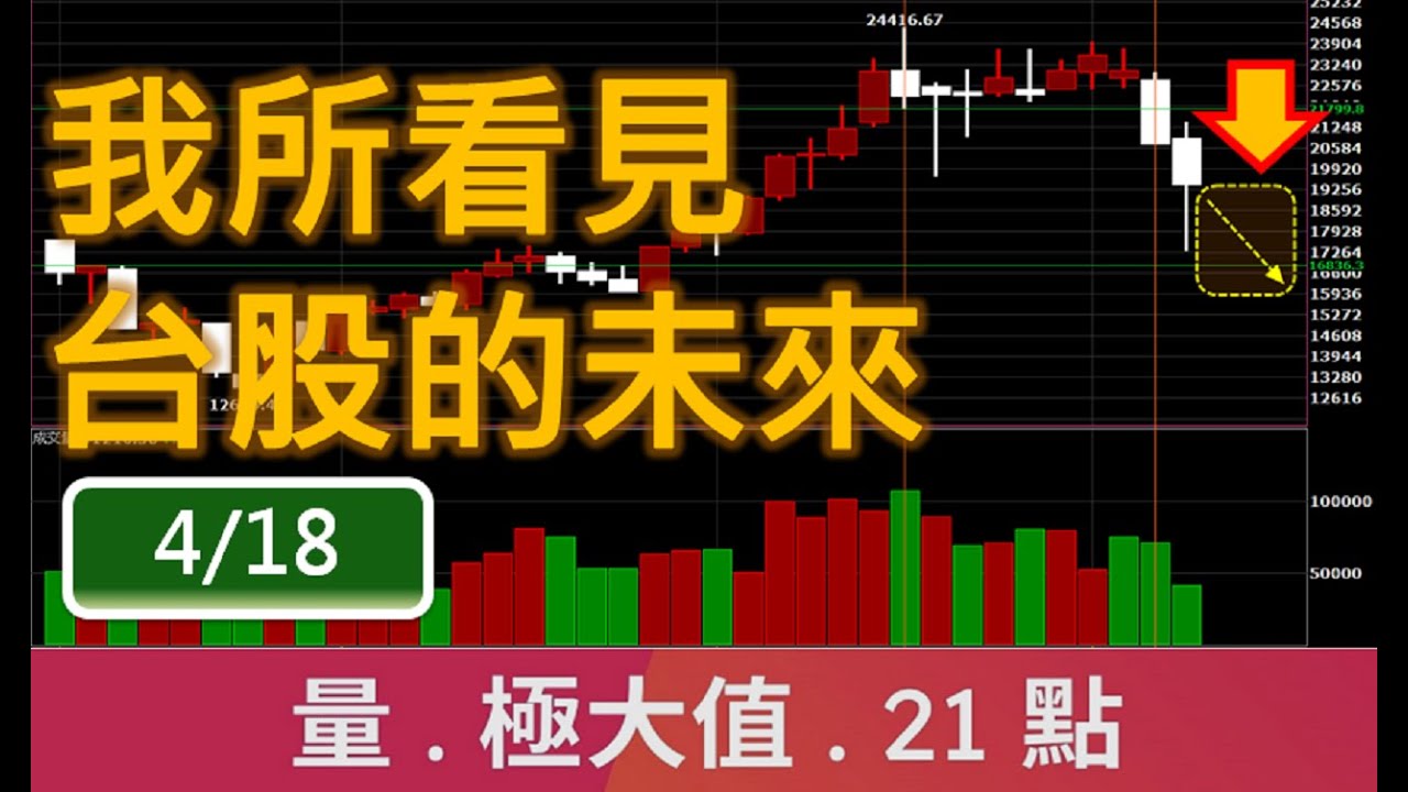 我所看見台股的未來 | 廖兄 | 股市教學
