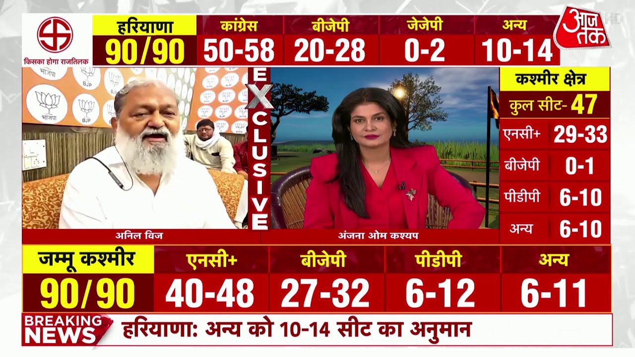 Exit Poll 2024:  हरियाणा के एग्जिट पोल पर क्या बोले Anil Vij?  | Haryana Exit Poll