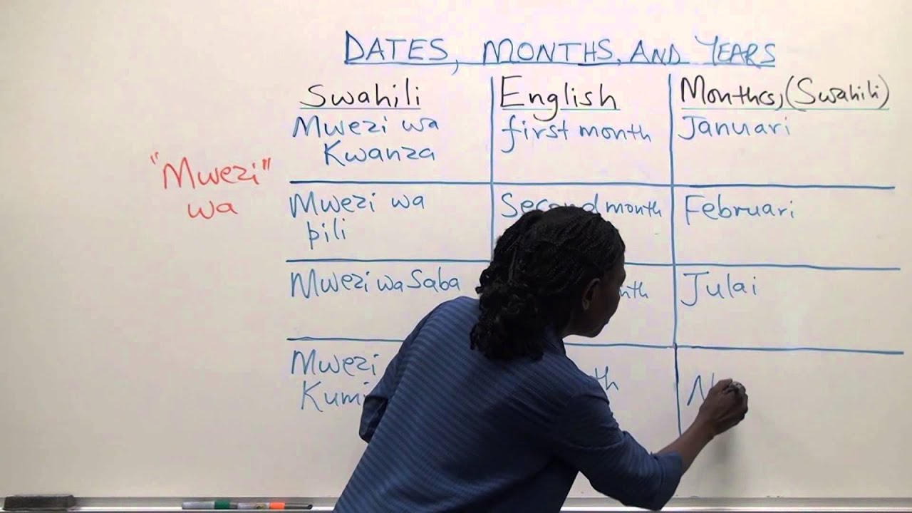 Swahili Grammar: Dates, months and years