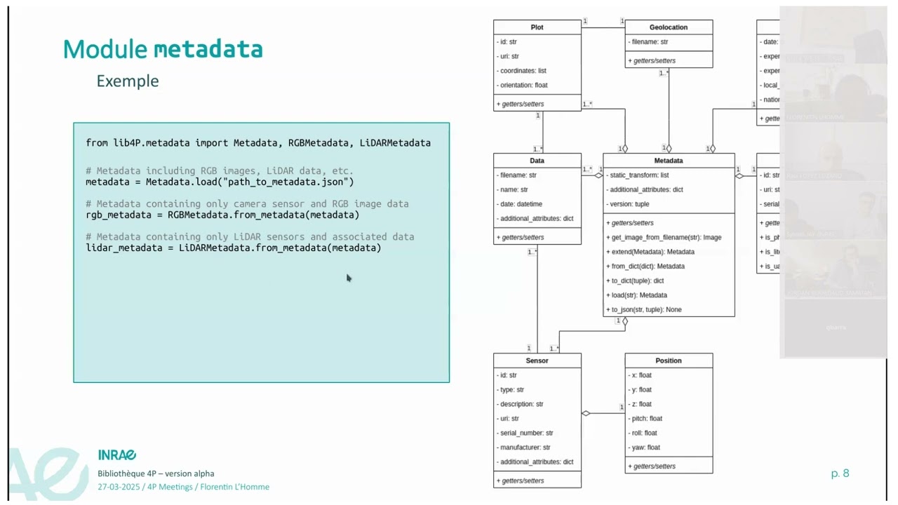 Lib4P Metadata