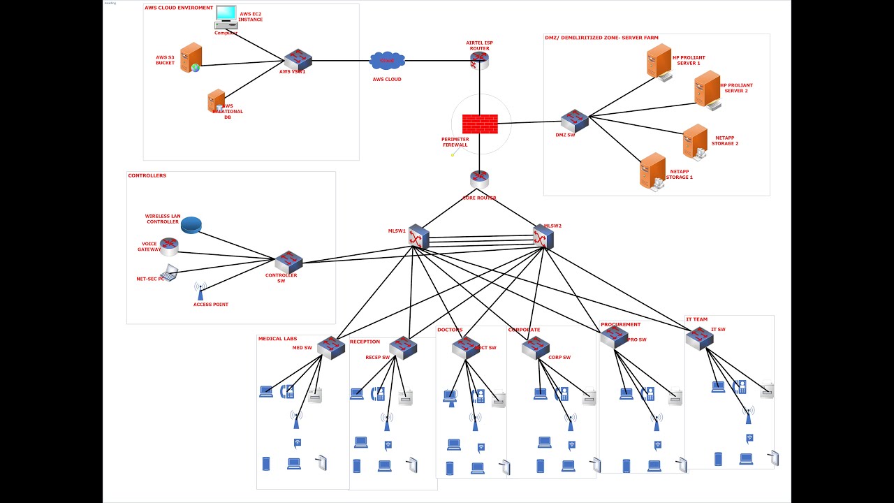 Проектирование и моделирование сетей с помощью инструмента Microsoft Visio | Как моделировать топ...