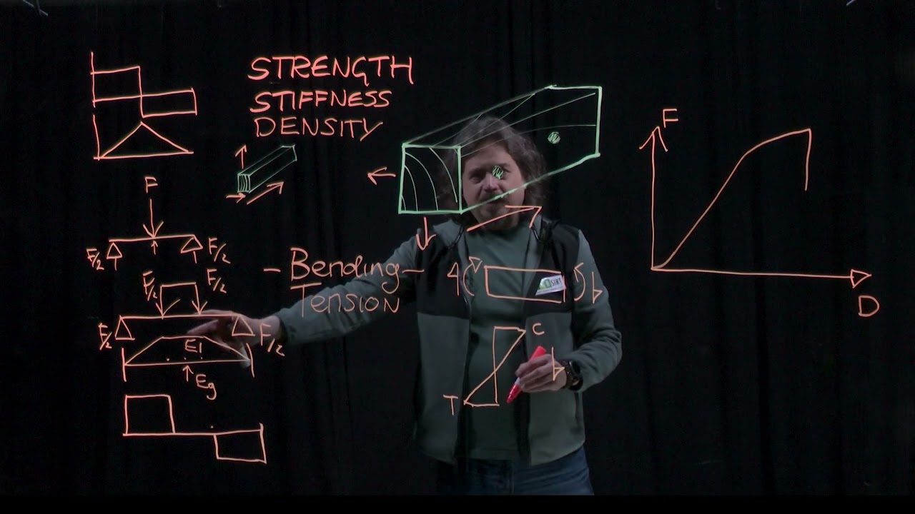 Wood Mechanics (2) - Bending Tests