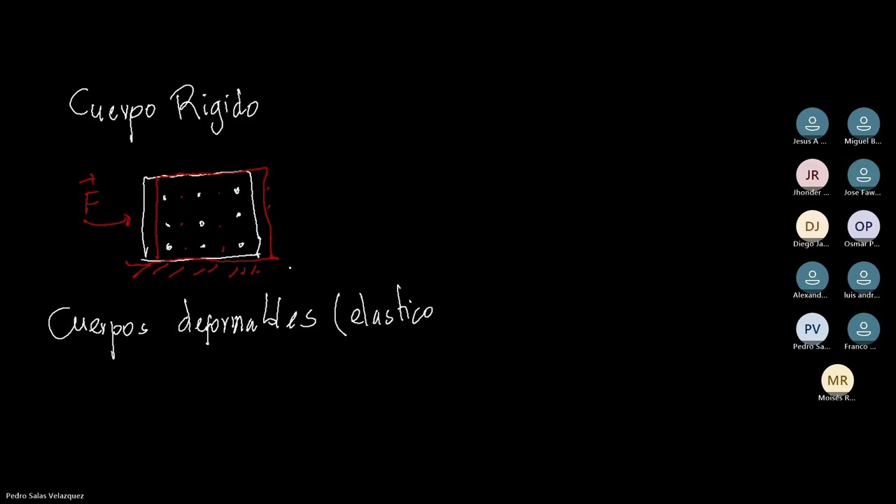 Mecánica de Materiales II, Tema 3: Análisis Tridimensional de deformaciones Parte 1