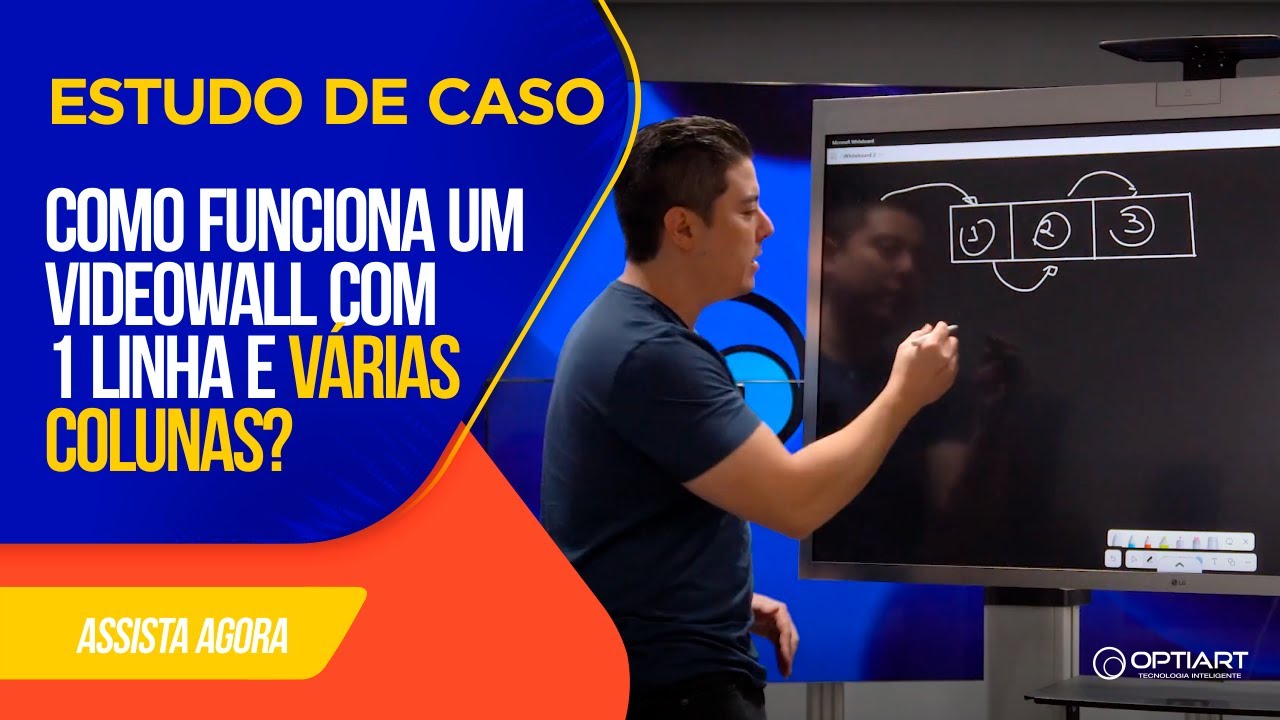 Como funciona um videowall com 1 linha e várias colunas?