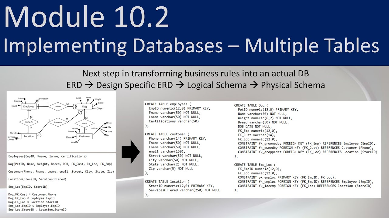 10.2 - Multiple Table DDL