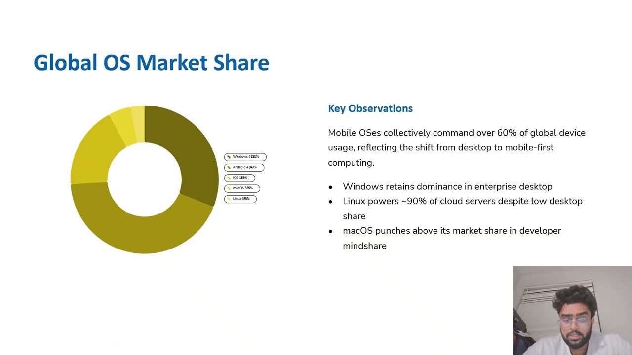 Operating system final research Presentation . Santhosh reddy gaddam