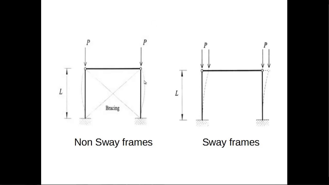 5-Buckling Length-Steel Structre Design in Arabic-ENG/Doaa Moussa