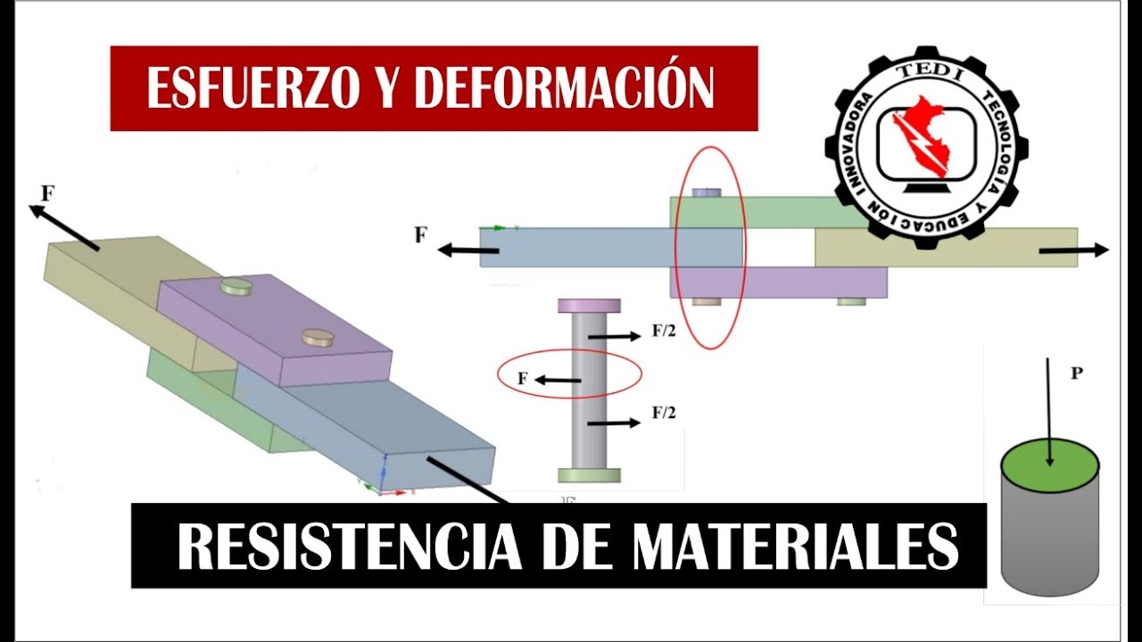 ESFUERZO Y DEFORMACIÓN - TEORÍA Y PRÁCTICA - (RESISTENCIA DE MATERIALES)