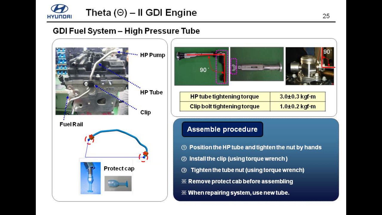 Hyundai Engine Theta II 2 4L GDI Technical Education