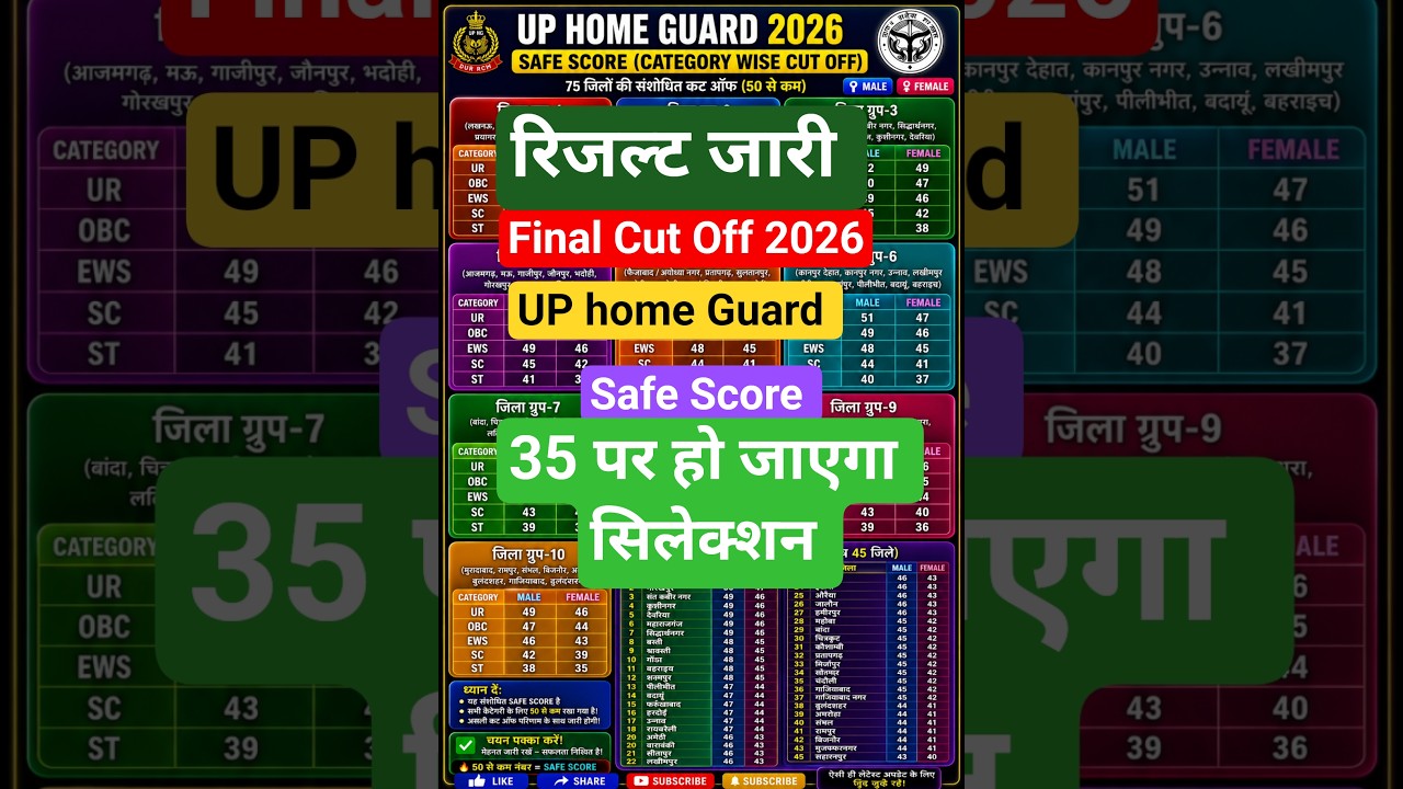 खुशखबरी यूपी होमगार्ड रिजल्ट जारी ✅ UP Home Guard Expected Cut Off 2026 ||UP Home Guard Cut Off 2026