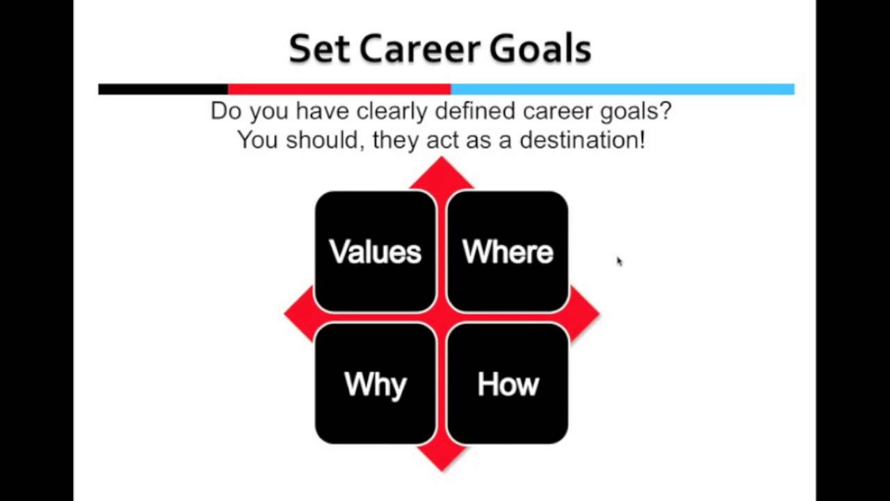 TECC Video 1 of 7 - Engineering Career Guide Goal Setting