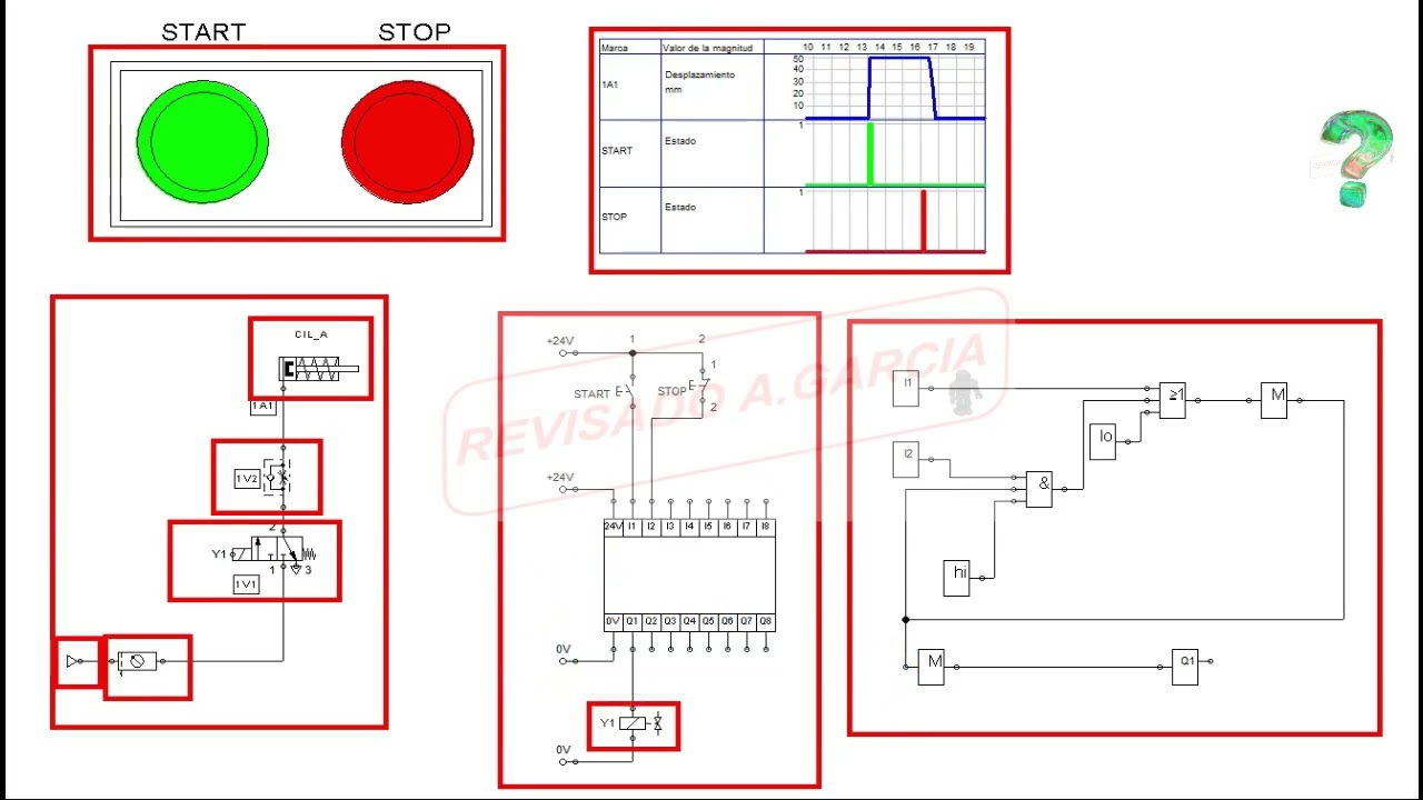 Mando de un cilindro de simple efecto por Plc