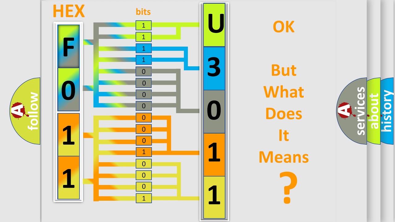 DTC Ford U3011-13 Short Explanation