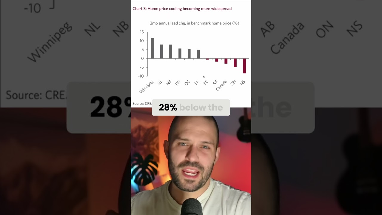 Canada Housing Crash: The REAL Economic Impact Revealed #shorts