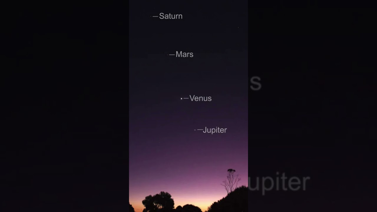 Planetary Parade 2025 #Venus #Saturn #Jupiter #Mars #Uranus #Neptune