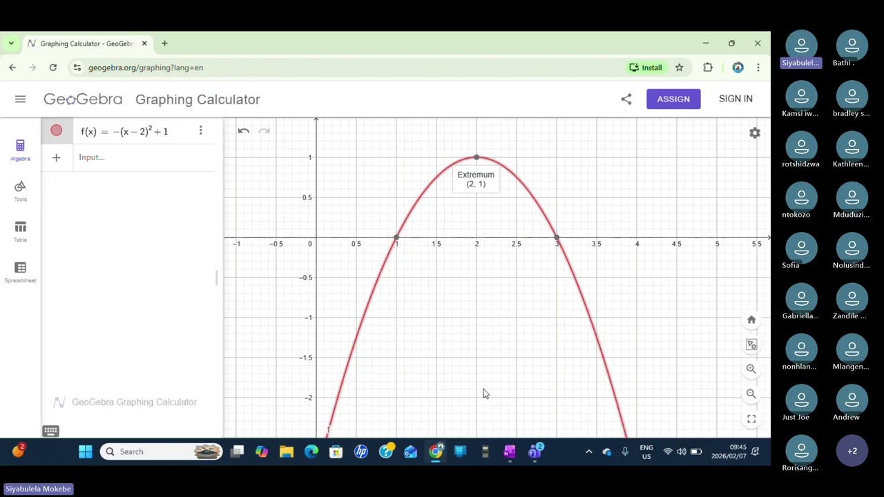 Grade 11 Functions and graphs revision 