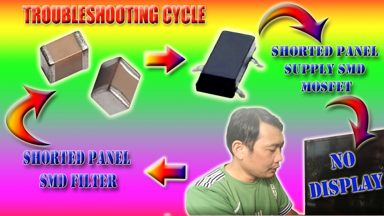 TCL 32" LEDTV No Power No Display | Step by Step Troubleshooting | Difficulty in Electronics