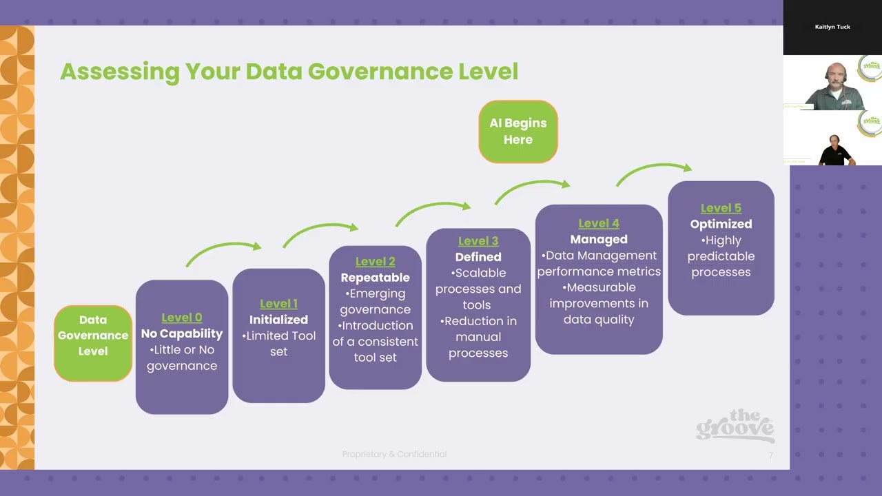 AI For You: Data Readiness & ​AI Governance