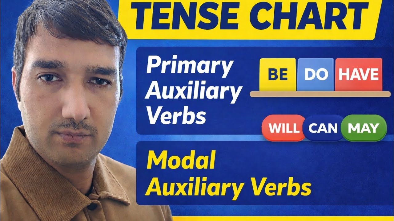 Tense Chart explanation & Primary helping verb forms, Modal verbs