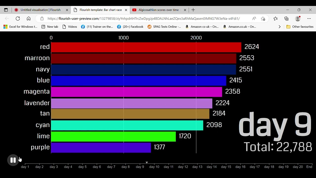 lucidsigma's algiocsathlon scores over time