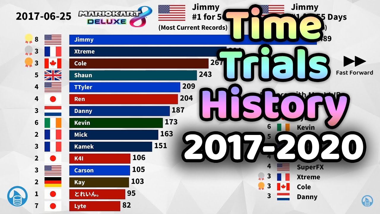 Mario Kart 8 Deluxe - Best Players in Time Trials History