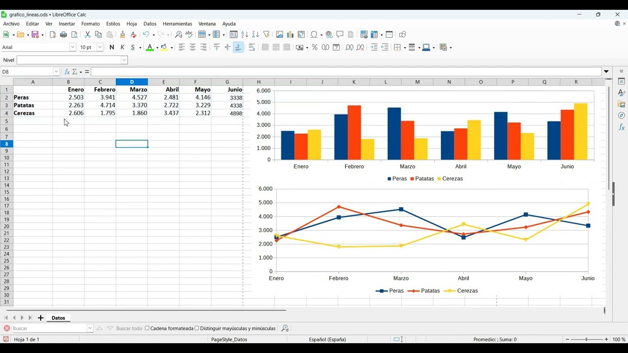 Gráficos de Líneas en Libre Office Calc.