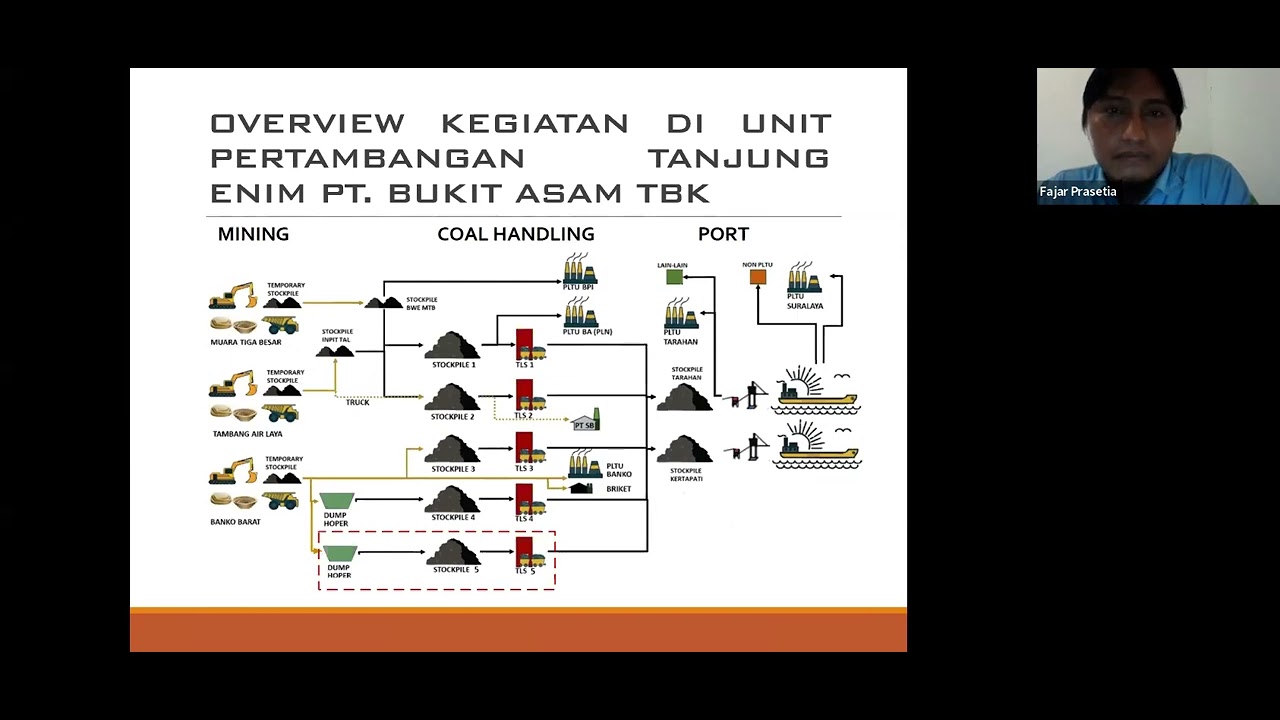 Pengoperasian & Pengendalian Coal Handling Facility (CHF) – Train Loading Station (TLS) 5, BKTF PII