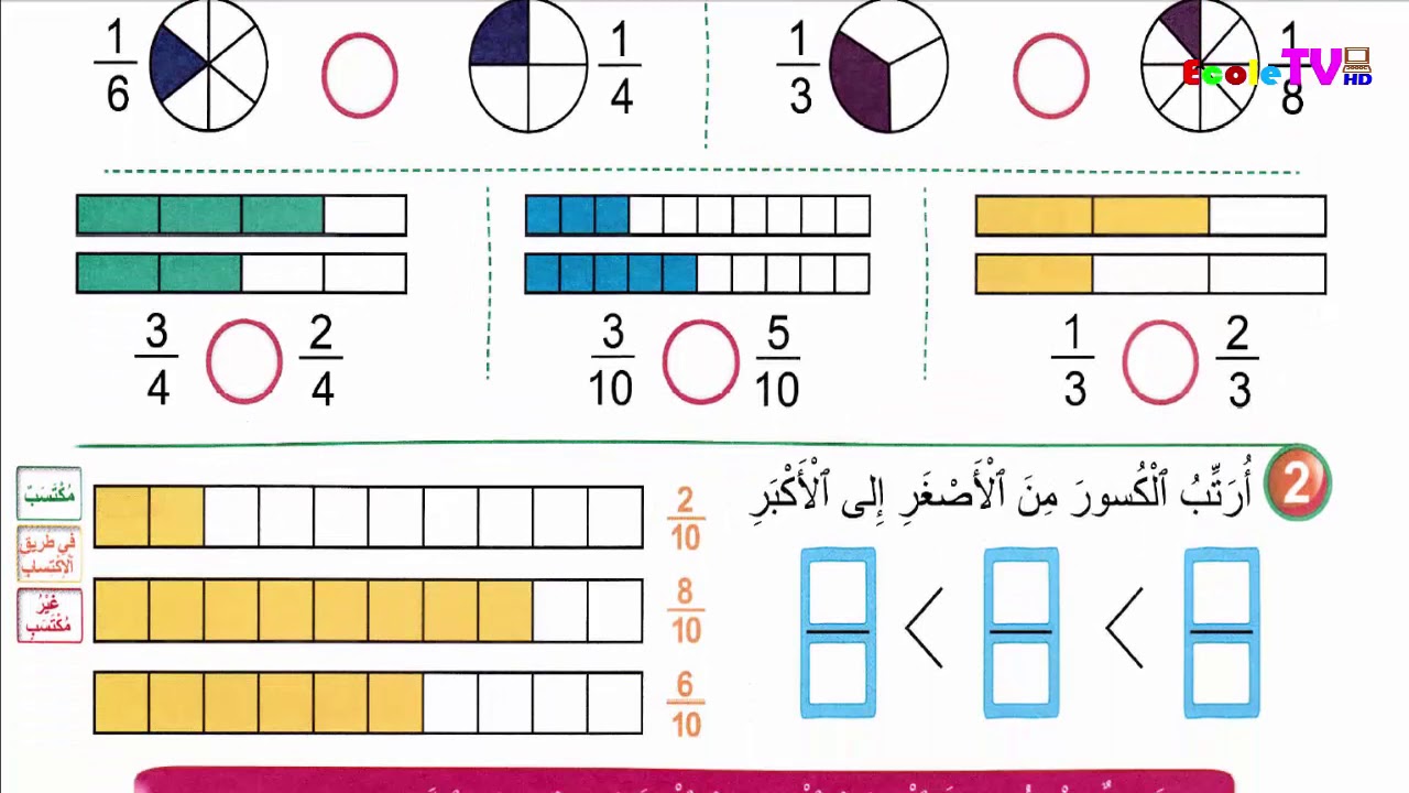 الأعداد الكسرية مقارنة وترتيب الثالث ابتدائي