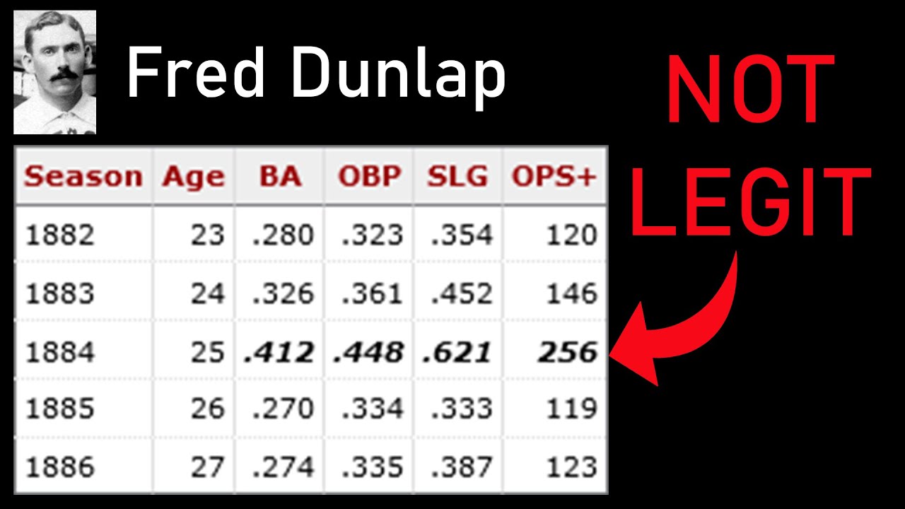 The Greatest Outlier Season in MLB History (And Why It Shouldn't Count)