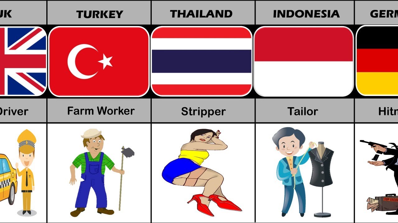 Future Of Bad Students From Different Countries