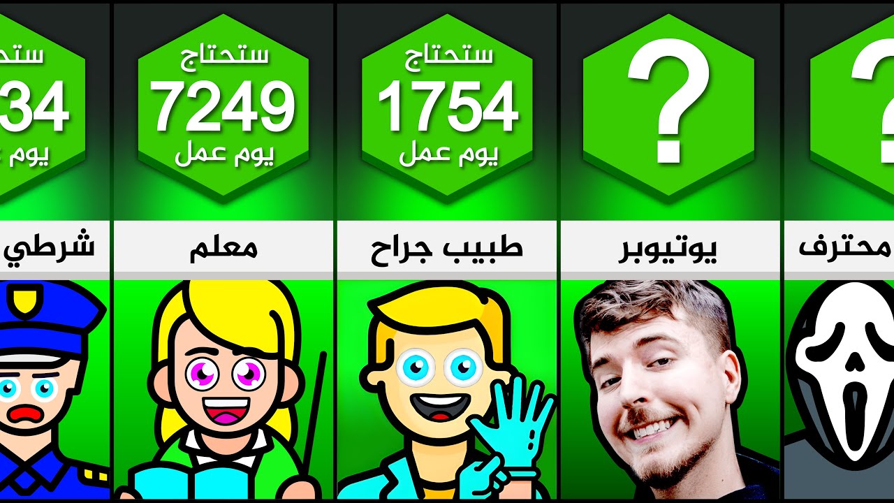 كم ستحتاج من يوم عمل لتصبح مليونير؟
