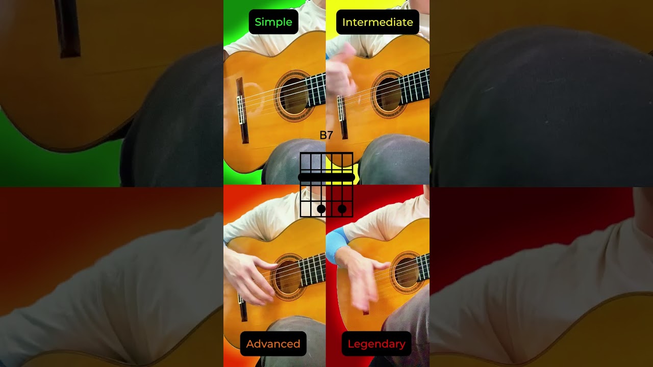 4 Levels of Rumba Rhythm (Simple to Legendary)