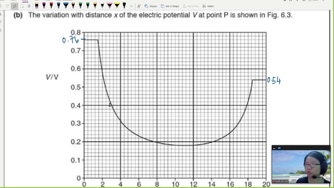 A2 17.4b ON16 P42 Q6 Speed Between Charged Spheres | A2 Electric Fields | CAIE A Level 9702 Physics