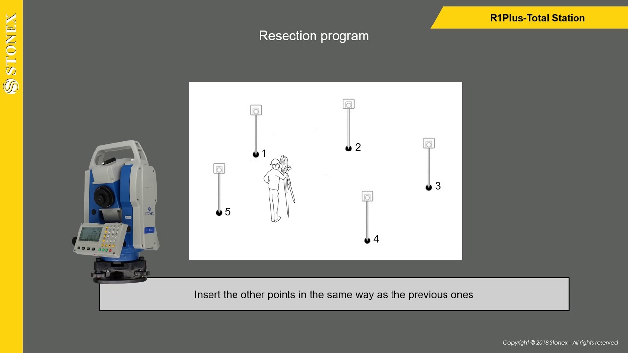 R1Plus resection