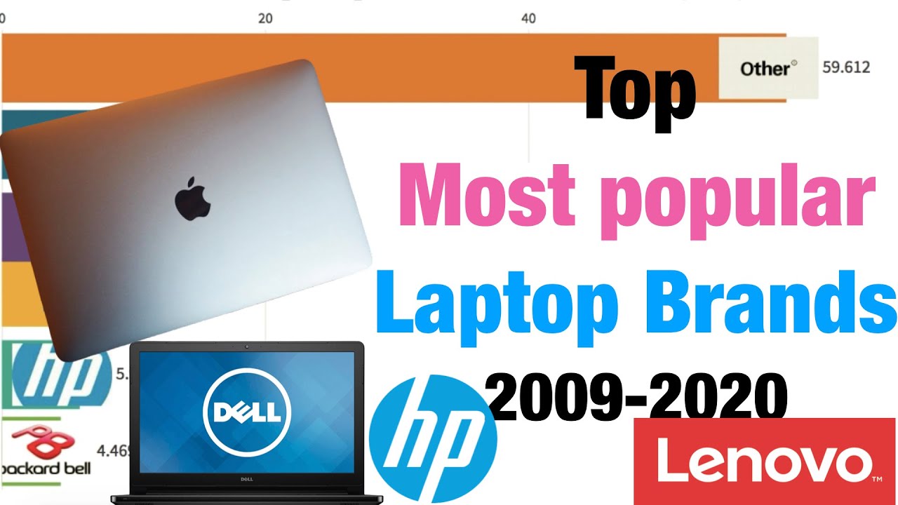 BEST LAPTOP: Most Popular Laptop Brands (1996-2020)| Top Computer/Laptop Company |
