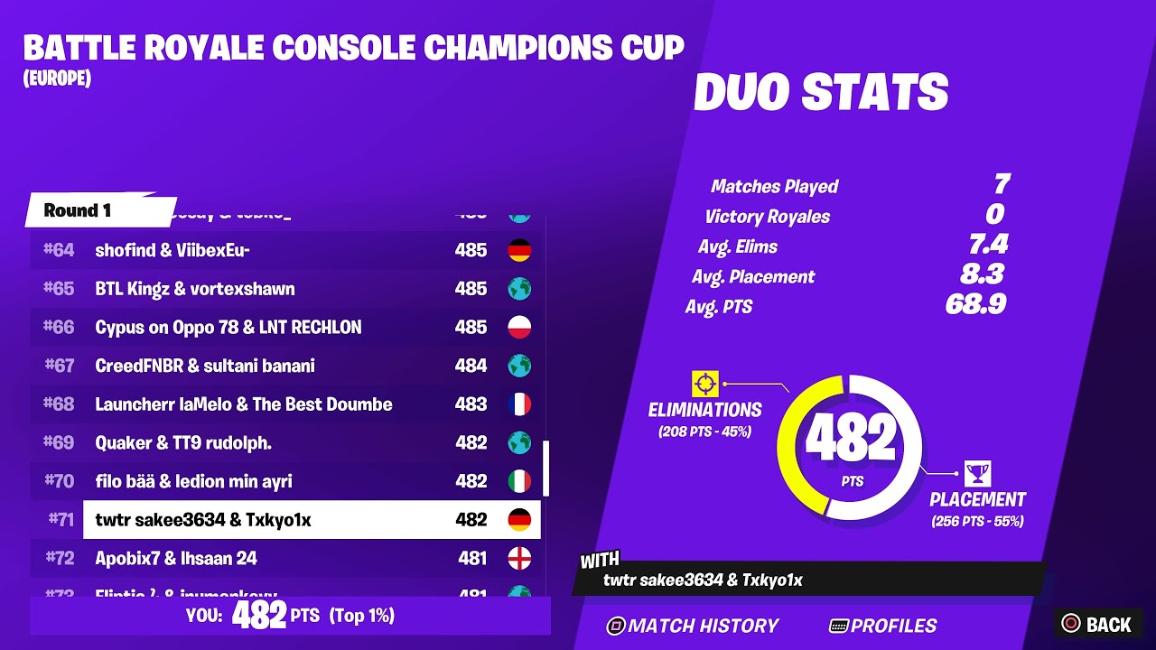 How We Qualefied For The Console Champoins Cup Quarter-Finals